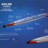 Starboard Inflatable 14' x 28 x 6 All Star Airline Deluxe SC