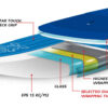 STARBOARD SUP 11'2" x 30" NUT