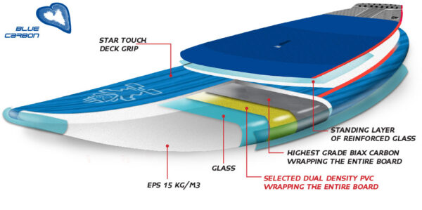 STARBOARD SUP 11'2" x 30" NUT