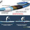 STARBOARD 12'6"X28" ALL STAR