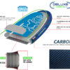STARBOARD 14'0"X31" TOURING