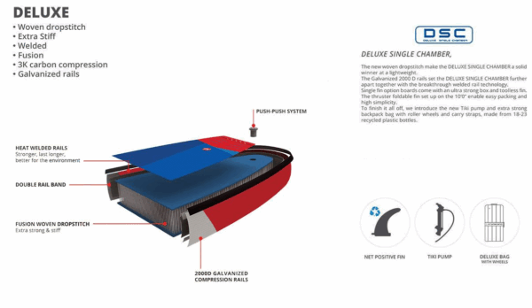 Starboard 14′ x 28′ x 6′ All Star Airline SUP deluxe
