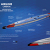 Starboard 14′ x 28′ x 6′ All Star Airline SUP deluxe